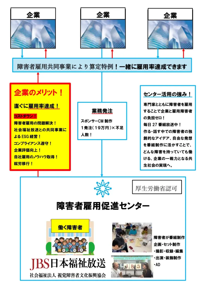 図